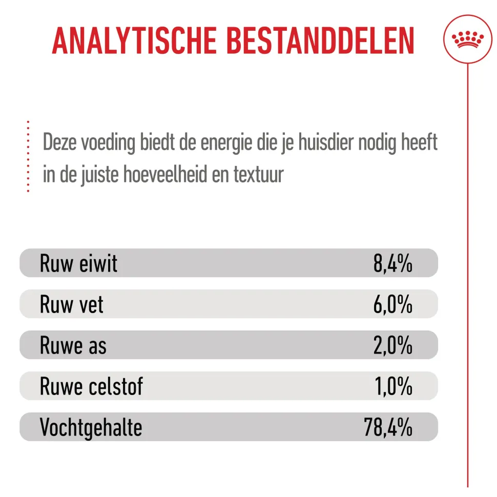 Royal Canin Medium Puppy Wet