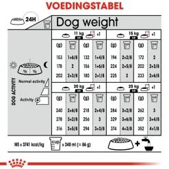 Royal Canin Medium Relax Care - Hondenvoer