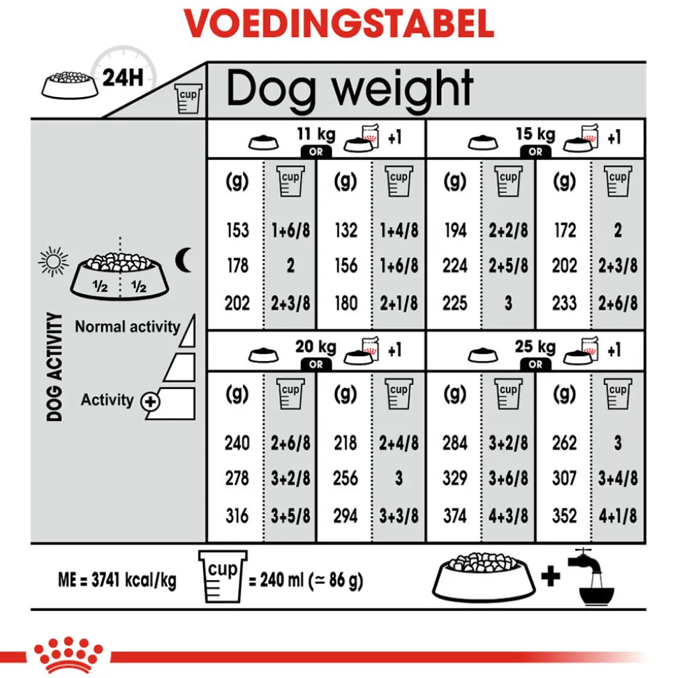 Royal Canin Medium Relax Care - Hondenvoer