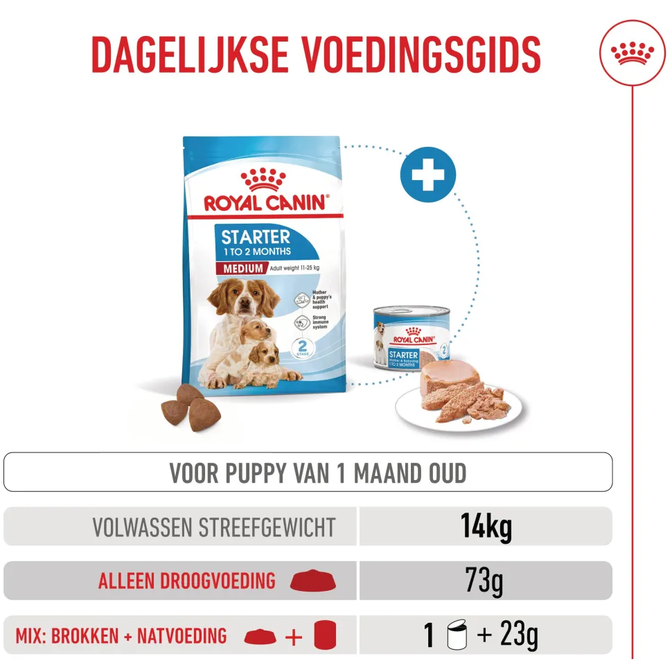 Royal Canin Medium Starter Mother & Babydog - Hondenvoer