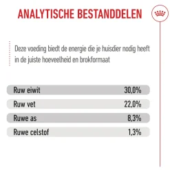 Royal Canin Medium Starter Mother & Babydog - Hondenvoer