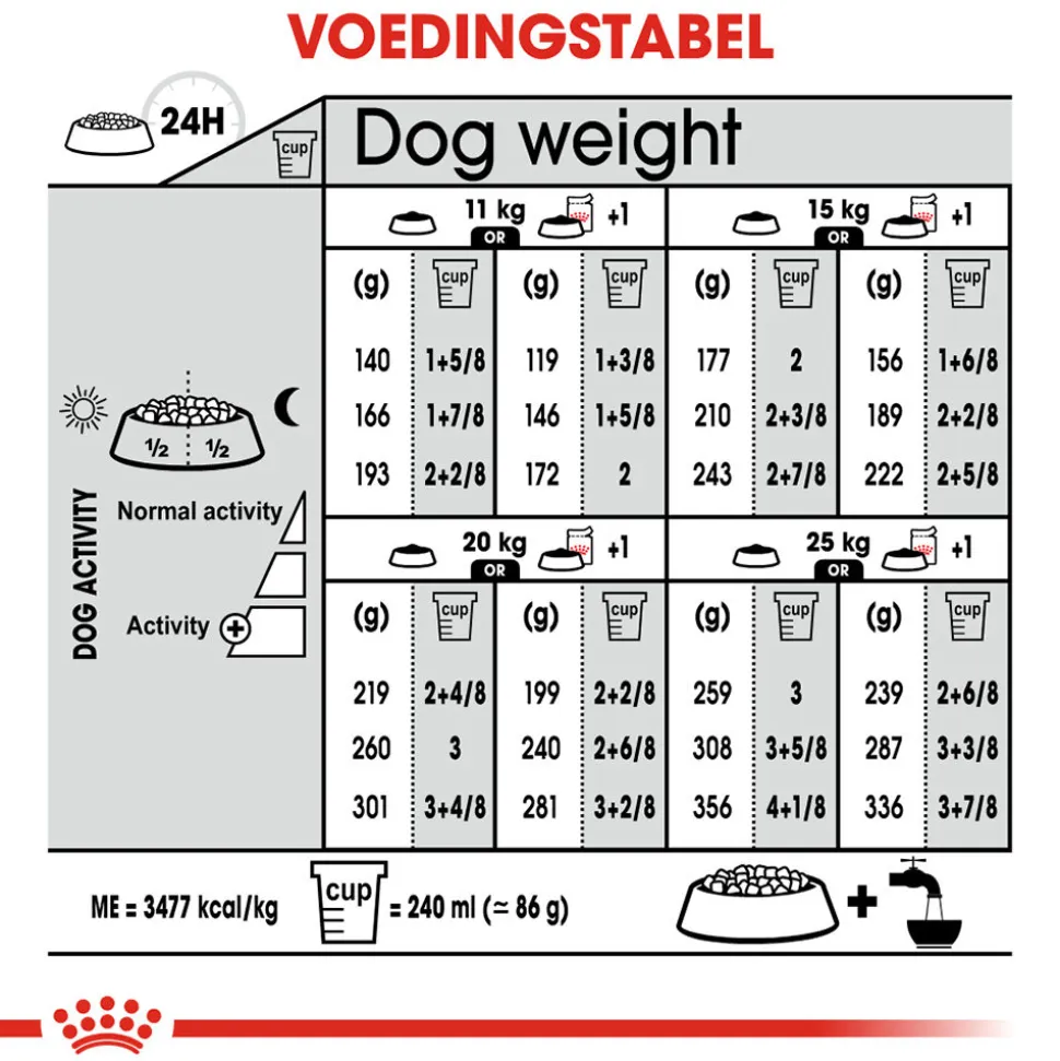 Royal Canin Medium Sterilised - Hondenvoer