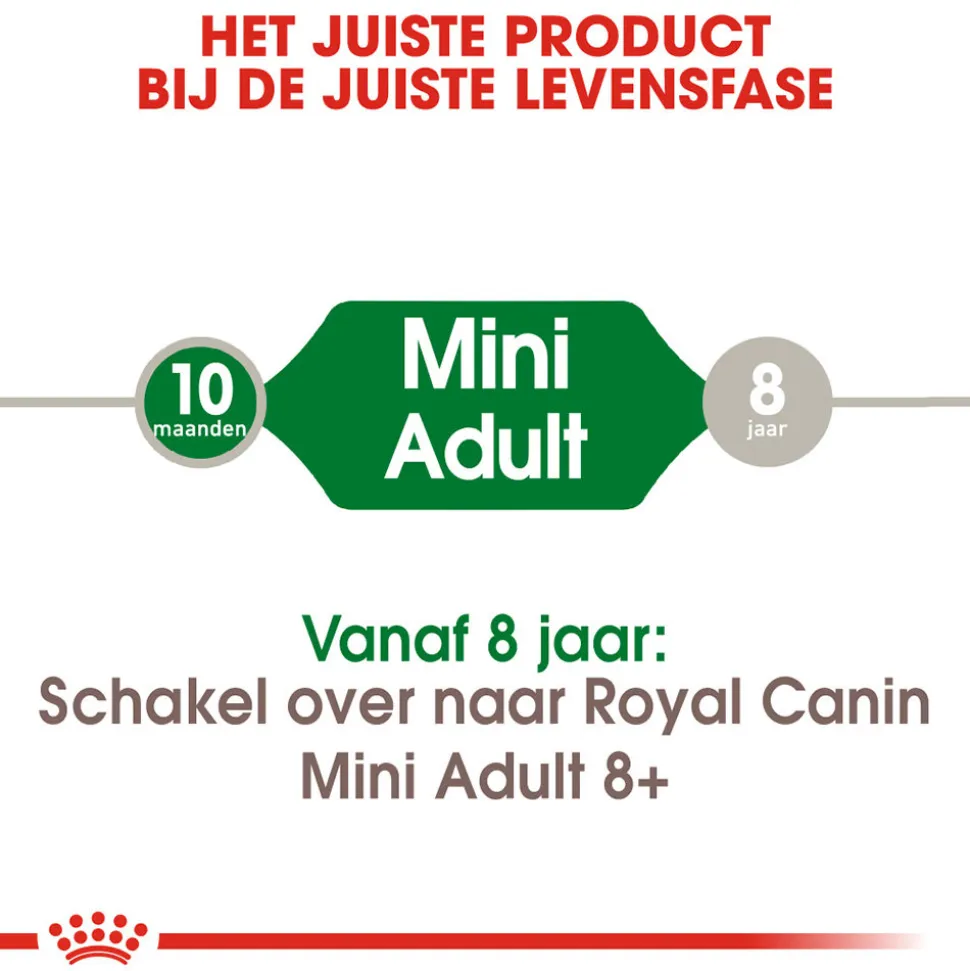 Royal Canin Mini Adult - Hondenvoer