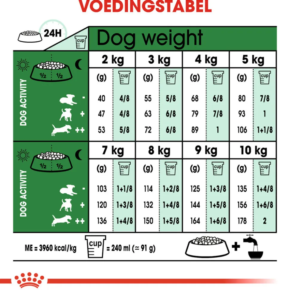 Royal Canin Mini Adult - Hondenvoer