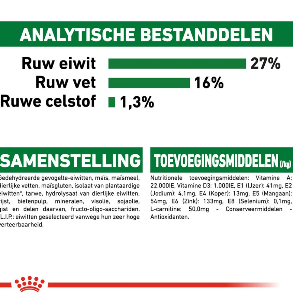 Royal Canin Mini Adult - Hondenvoer