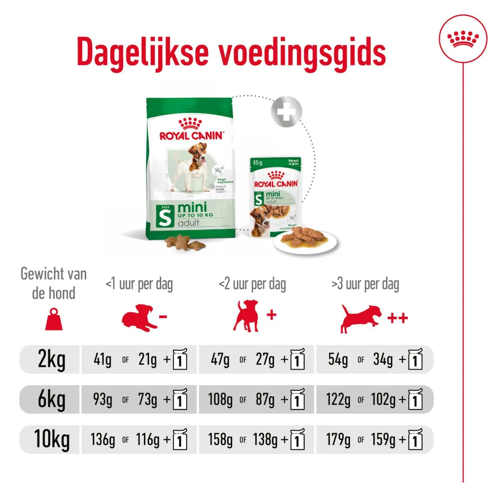 Royal Canin Mini Adult - Hondenvoer