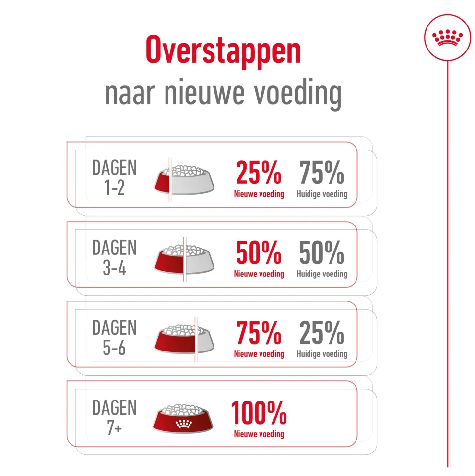 Royal Canin Mini Adult - Hondenvoer