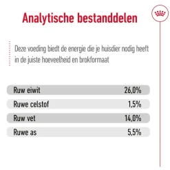 Royal Canin Mini Ageing 12+ - Hondenvoer