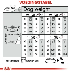 Royal Canin Mini Digestive Care - Hondenvoer