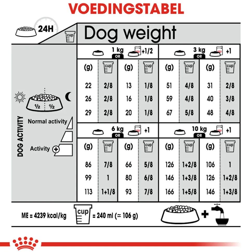 Royal Canin Mini Exigent - Hondenvoer