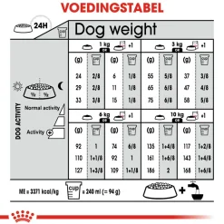 Royal Canin Mini Light Weight Care - Hondenvoer