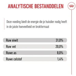 Royal Canin Mini Puppy - Hondenvoer