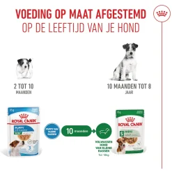 Royal Canin Mini Puppy Wet - Hondenvoer