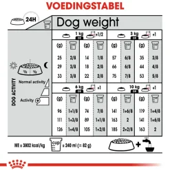 Royal Canin Mini Relax Care - Hondenvoer
