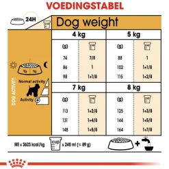 Royal Canin Mini Schnauzer Adult - Hondenvoer