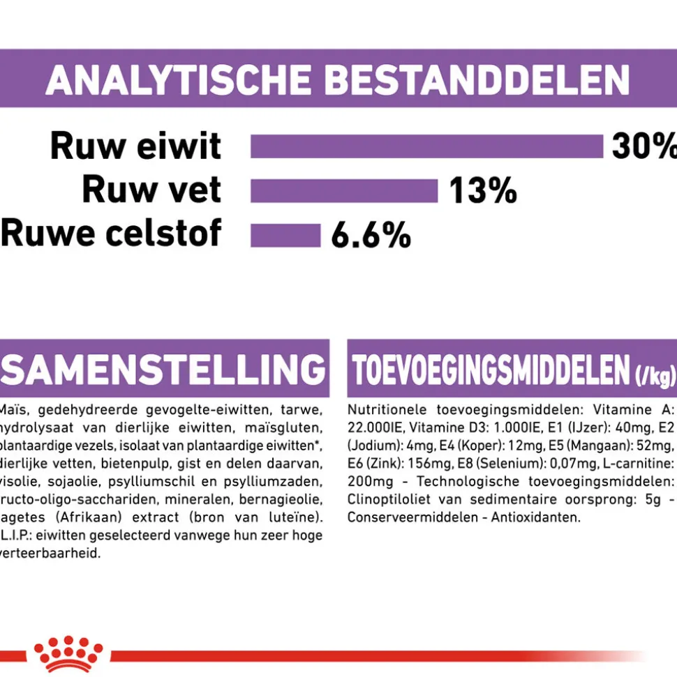 Royal Canin Mini Sterilised - Hondenvoer