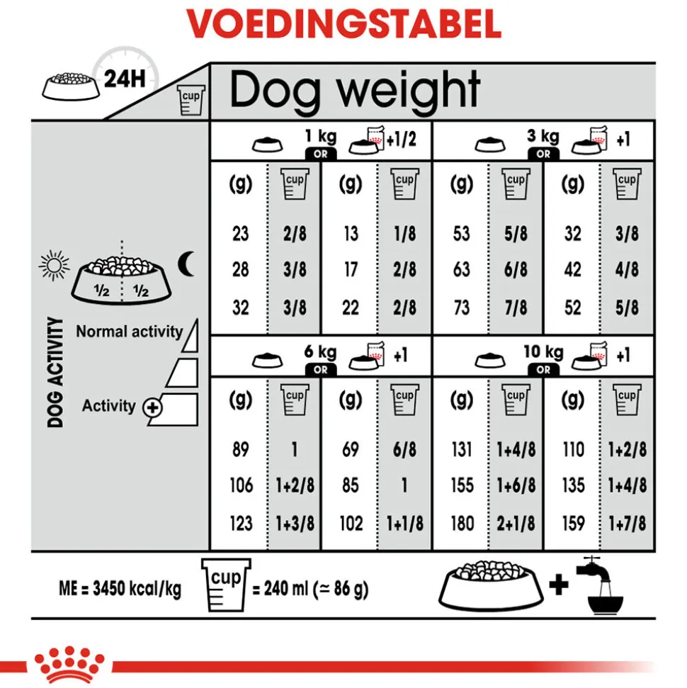 Royal Canin Mini Sterilised - Hondenvoer