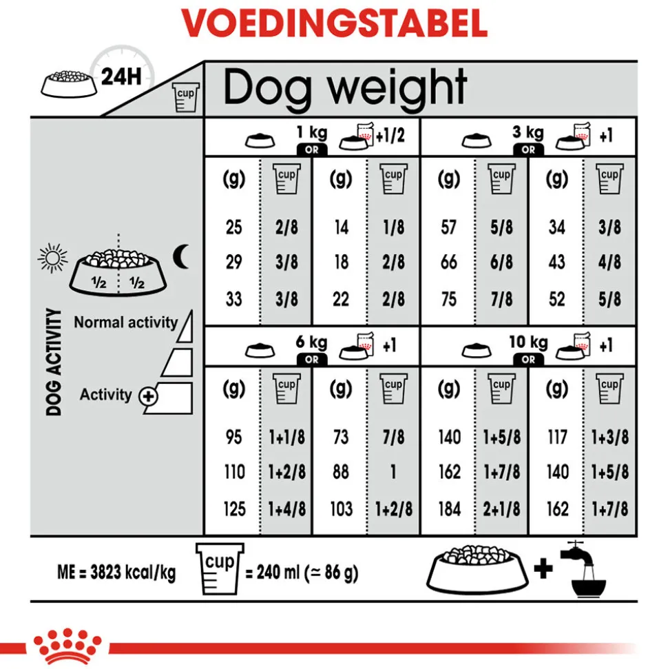 Royal Canin Mini Urinary Care - Hondenvoer