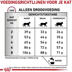 Royal Canin Mobility Kat