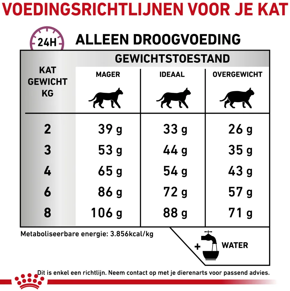Royal Canin Mobility Kat