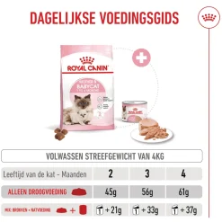 Royal Canin Mother & Babycat - Kattenvoer