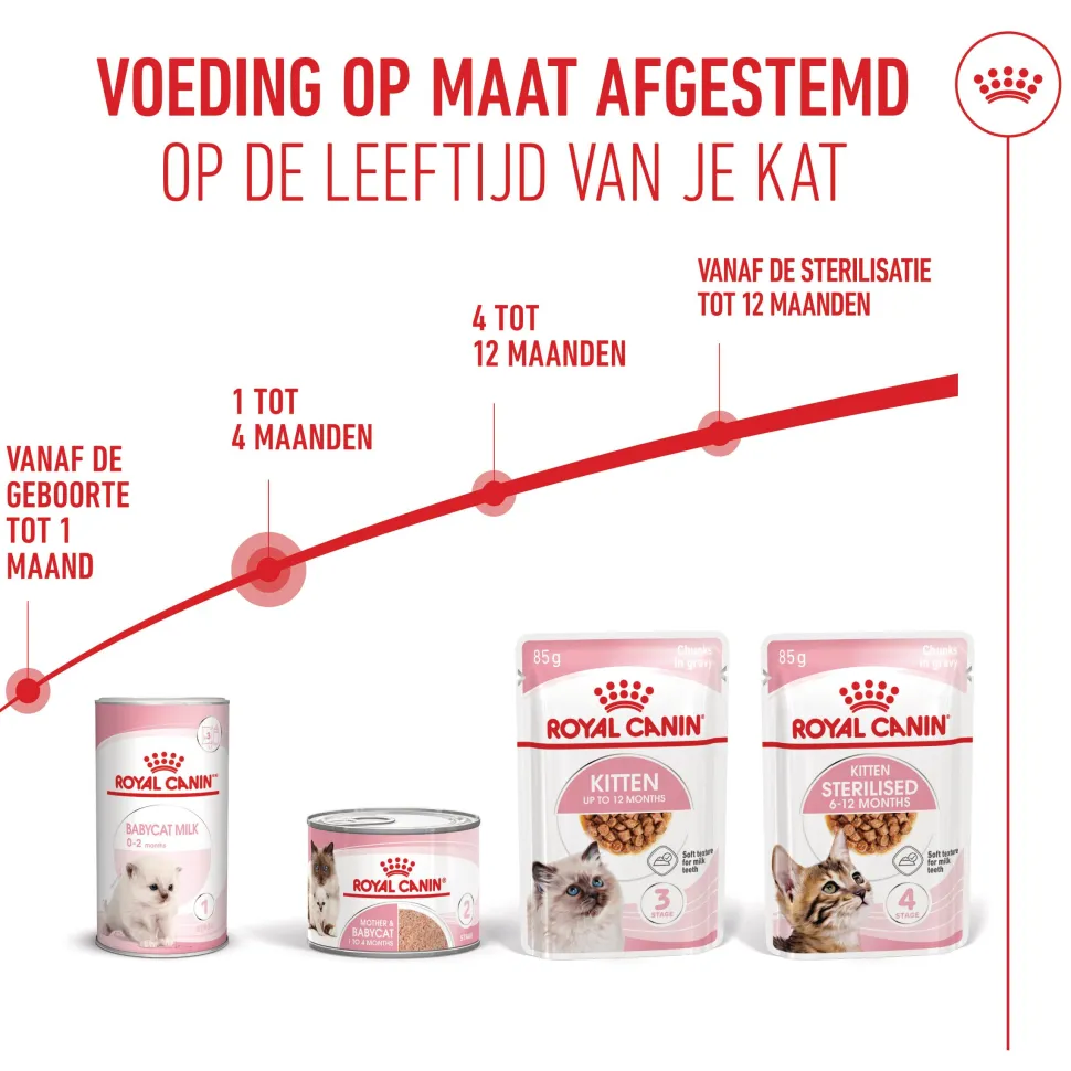 Royal Canin Mother & Babycat Mousse - Kattenvoer