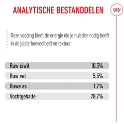 Royal Canin Mother & Babycat Mousse - Kattenvoer