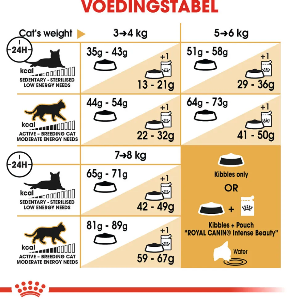 Royal Canin Norwegian Forest Cat Adult - Kattenvoer