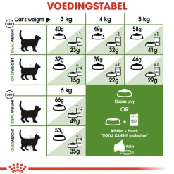 Royal Canin Outdoor - Kattenvoer