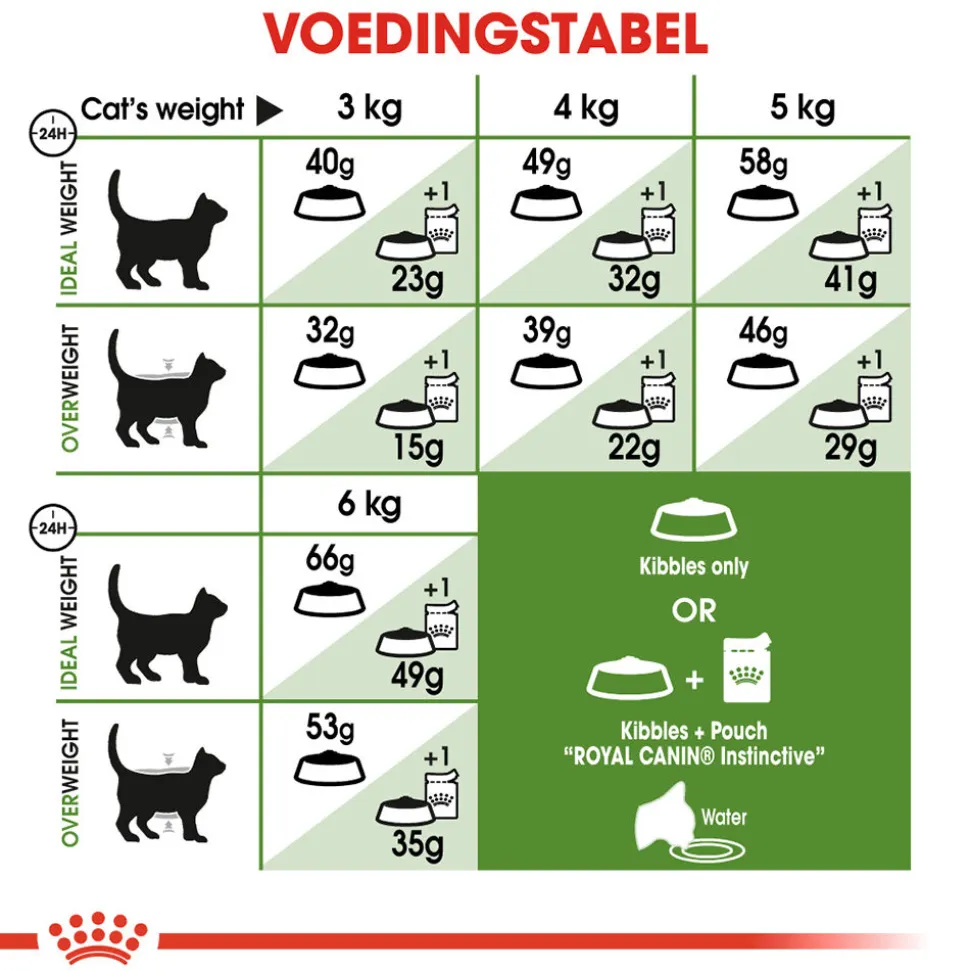 Royal Canin Outdoor - Kattenvoer