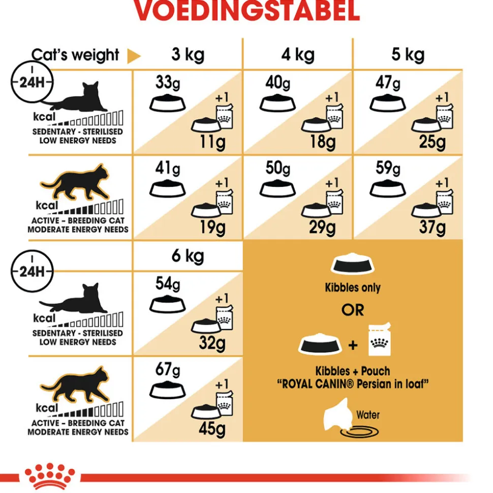 Royal Canin Persian Adult - Kattenvoer