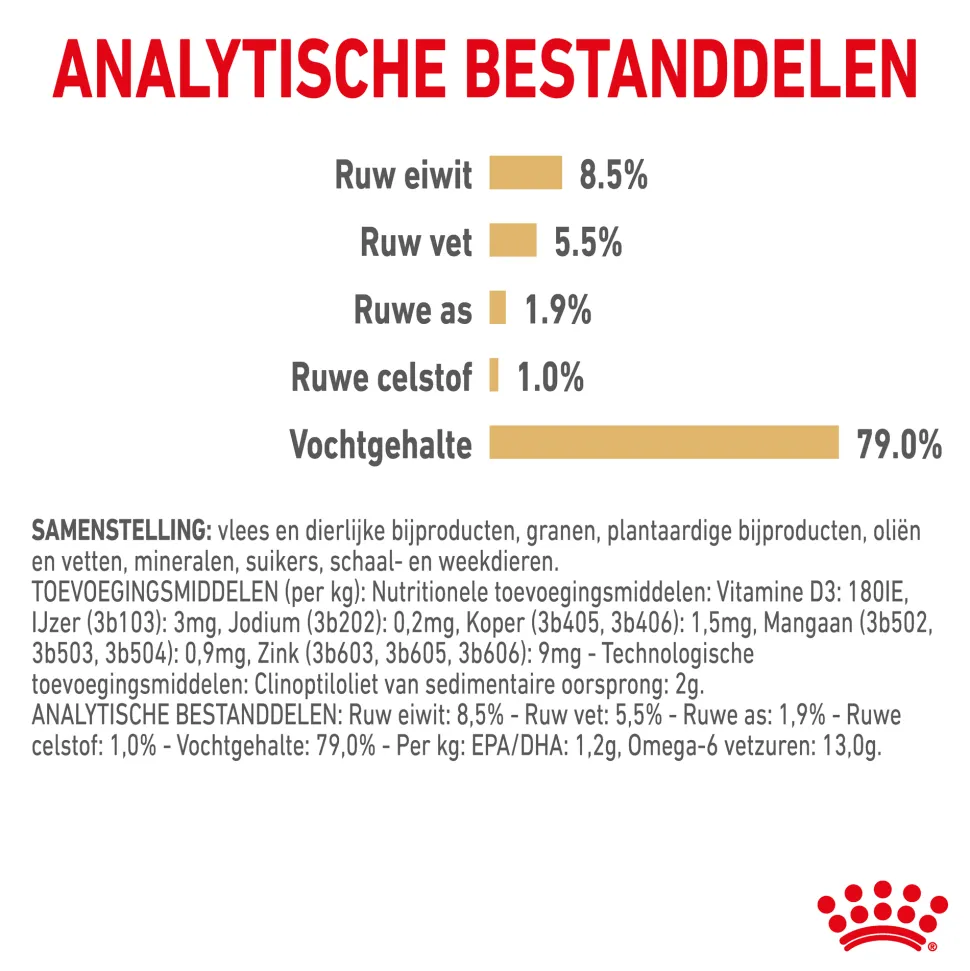 Royal Canin Pomeranian Adult Wet - Hondenvoer