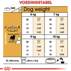 Royal Canin Pug Adult - Hondenvoer