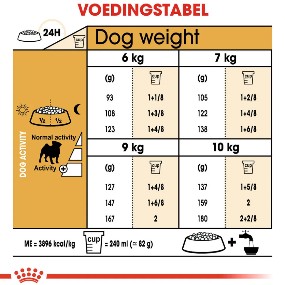 Royal Canin Pug Adult - Hondenvoer