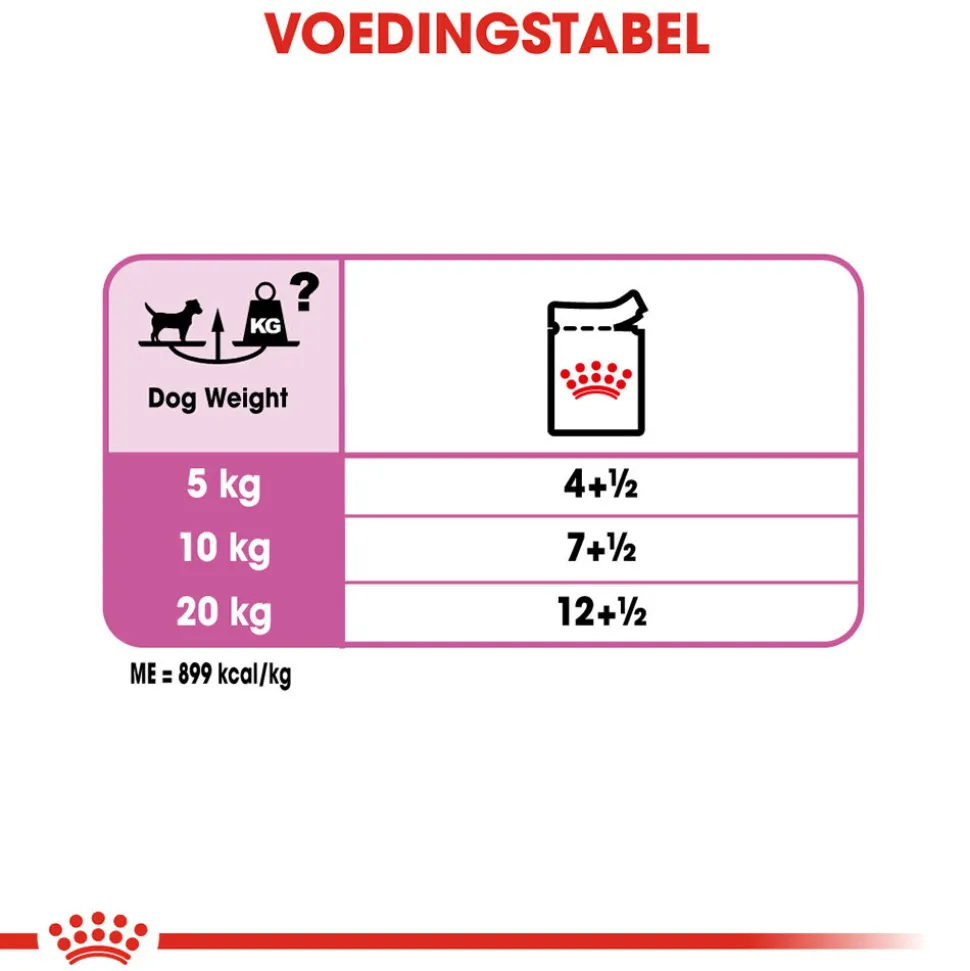 Royal Canin Relax Care Wet - Hondenvoer