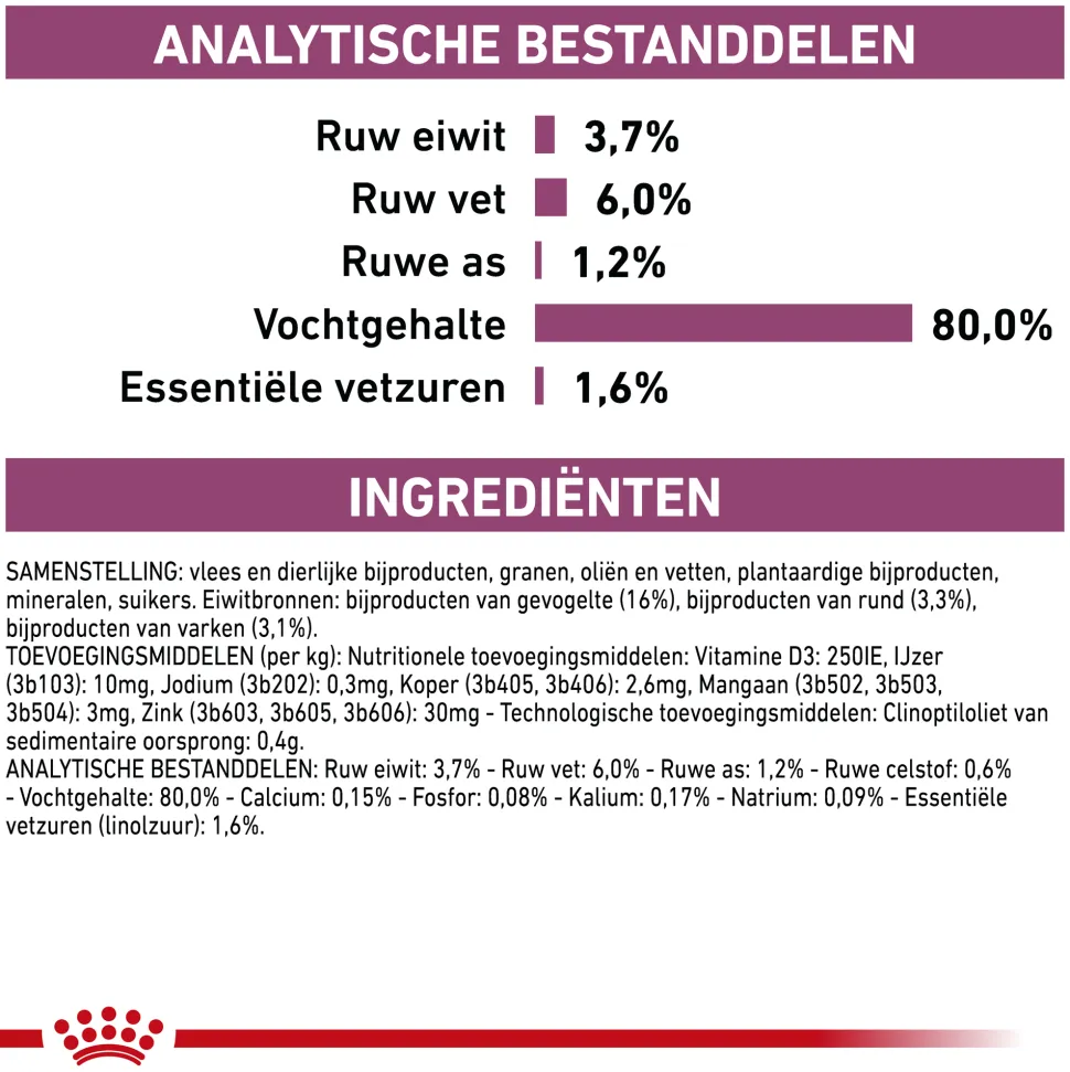 Royal Canin Renal Hond - Maaltijdzakje
