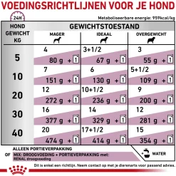 Royal Canin Renal Hond - Maaltijdzakje