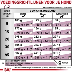 Royal Canin Renal Select Hond