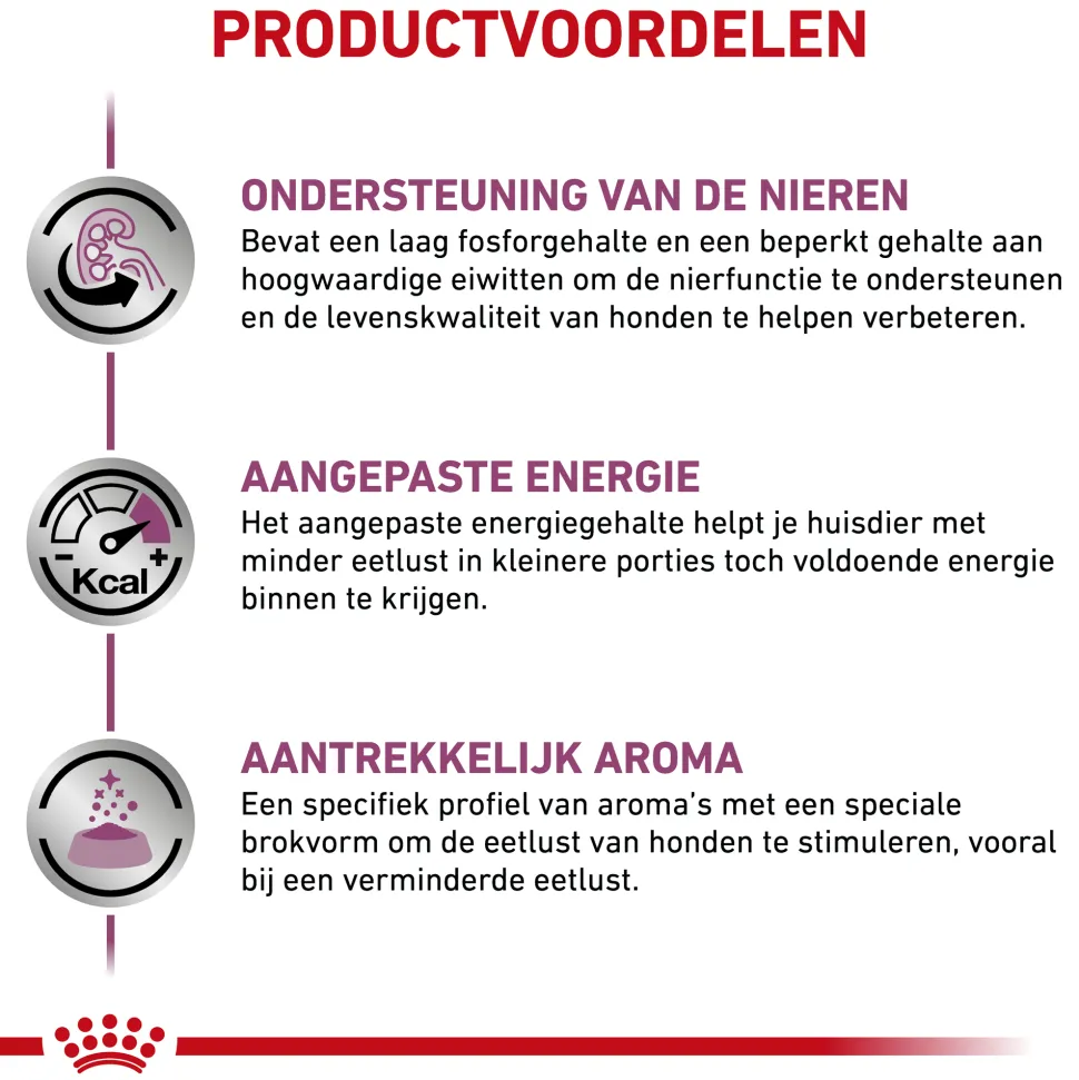 Royal Canin Renal Select Hond