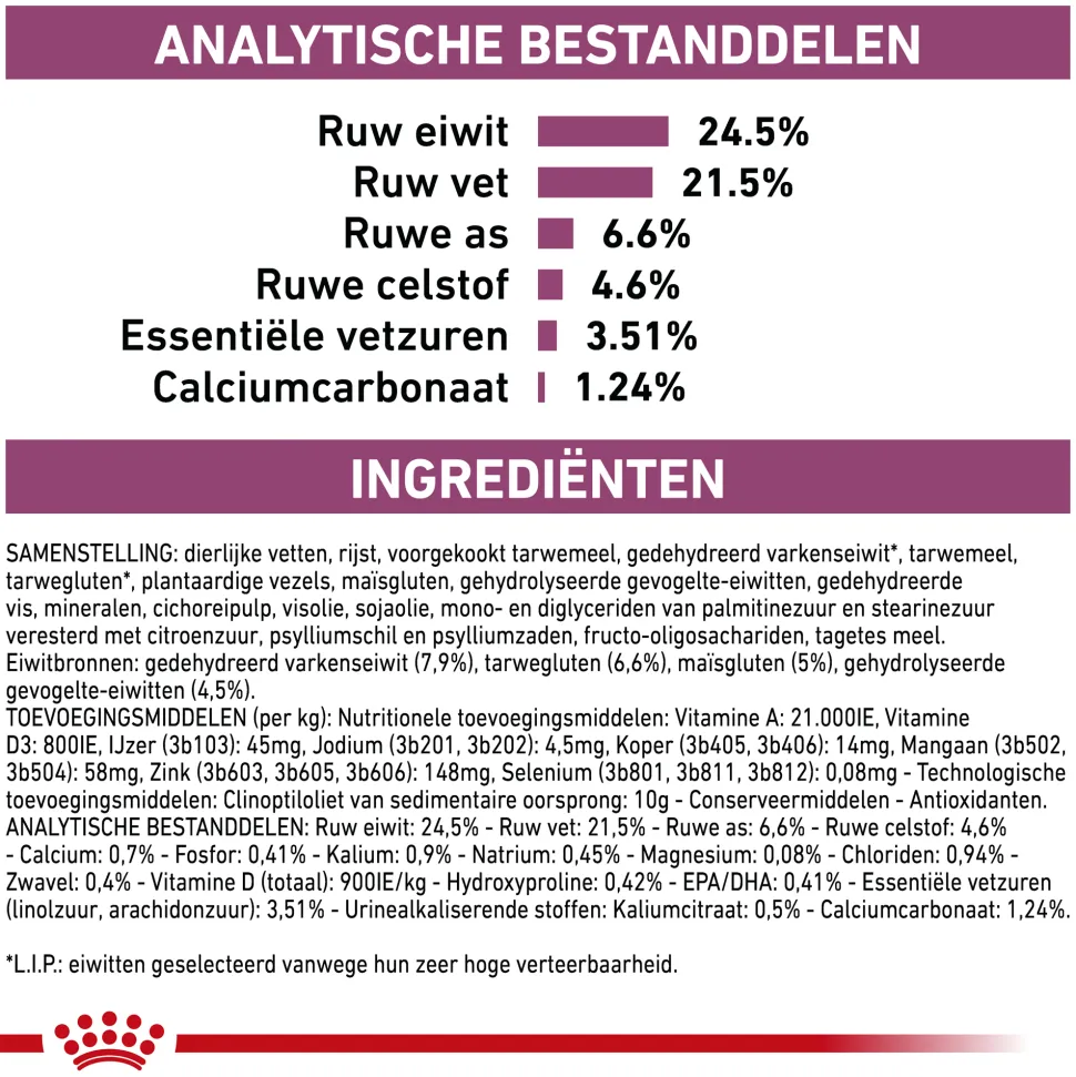 Royal Canin Renal Select Kat