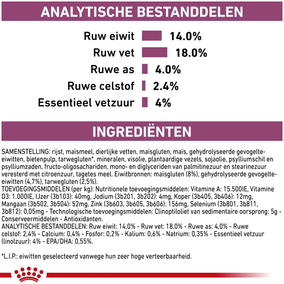 Royal Canin Renal Small Dog