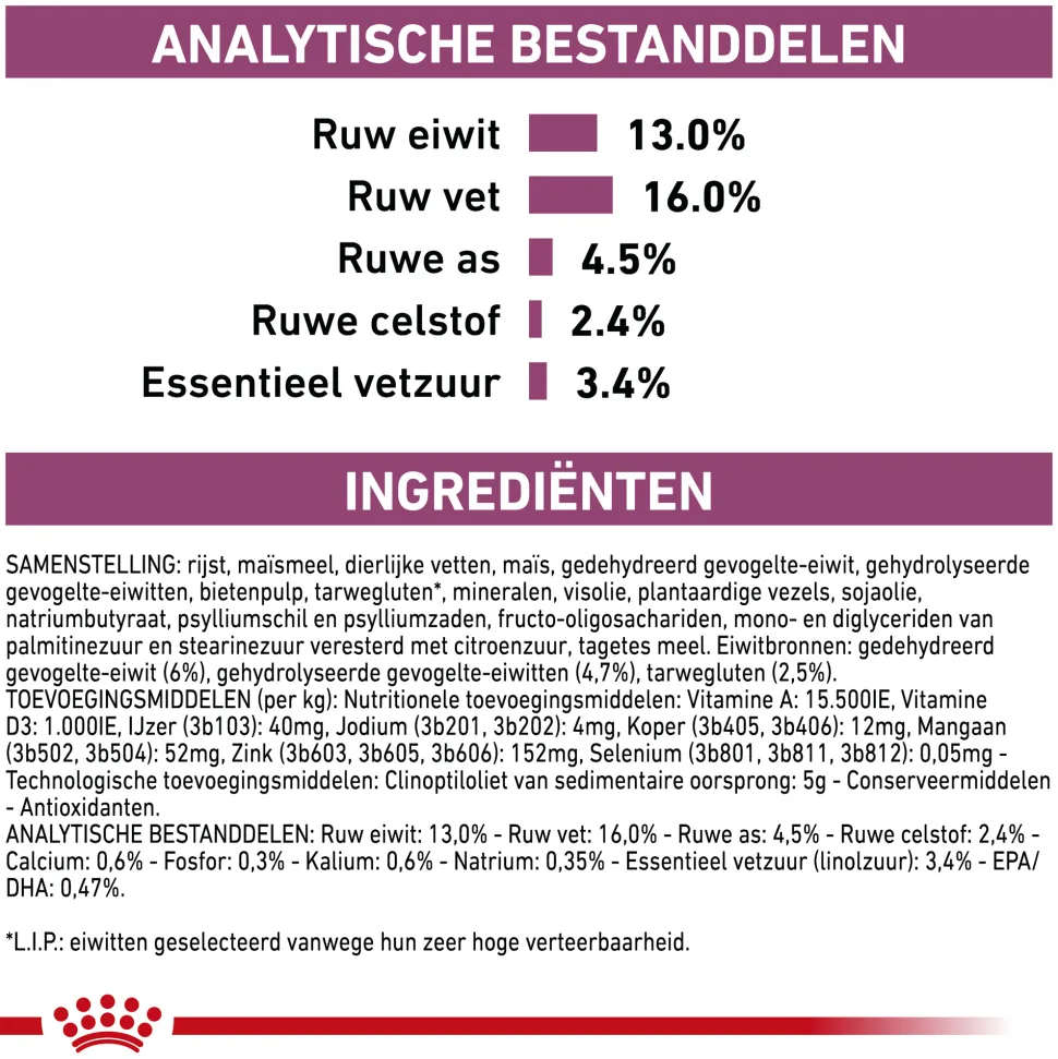 Royal Canin Renal Special Hond