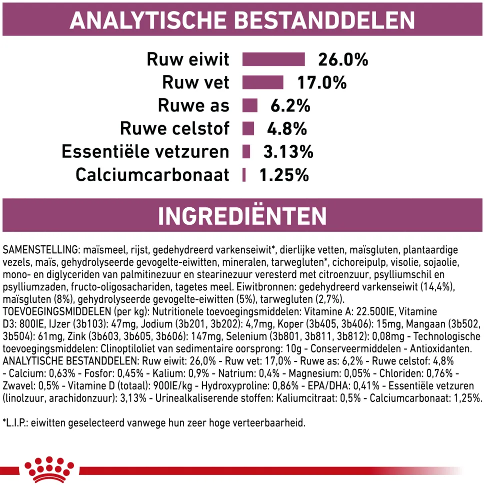 Royal Canin Renal Special Kat