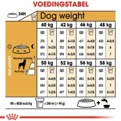 Royal Canin Rottweiler Adult - Hondenvoer