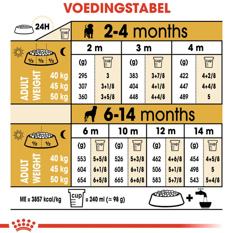 Royal Canin Rottweiler Puppy - Hondenvoer