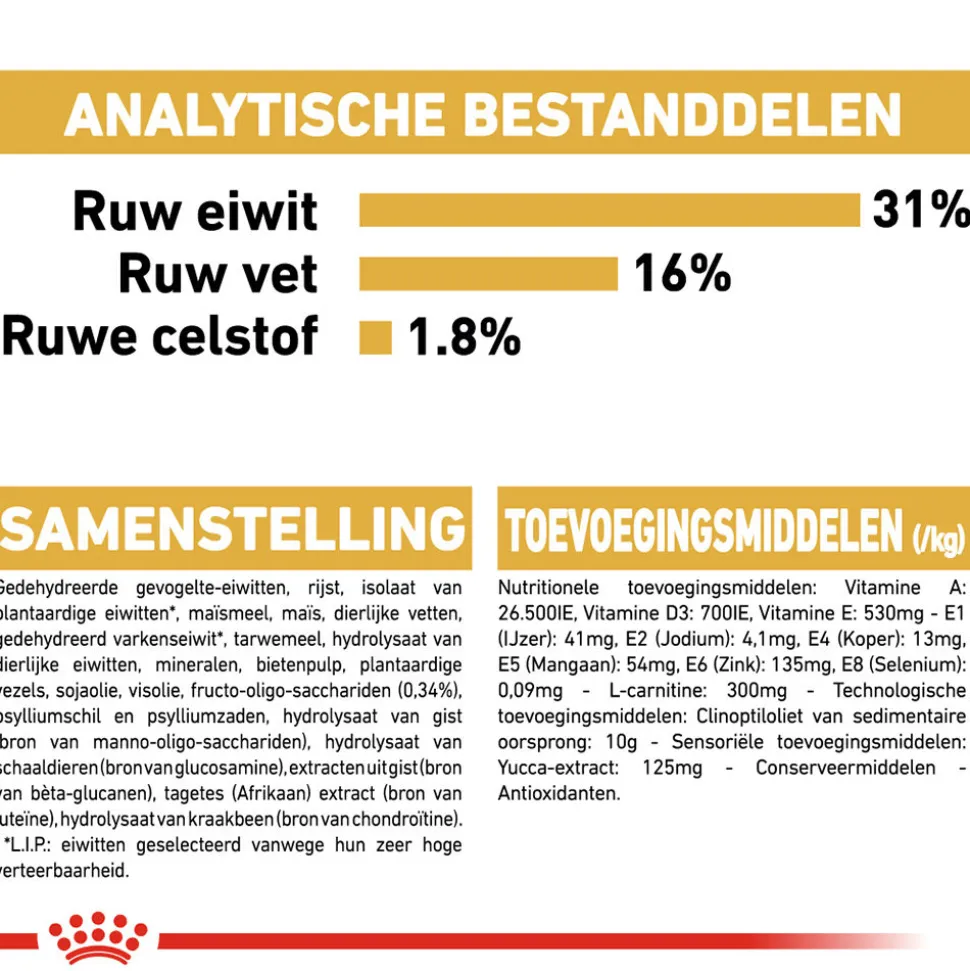 Royal Canin Rottweiler Puppy - Hondenvoer