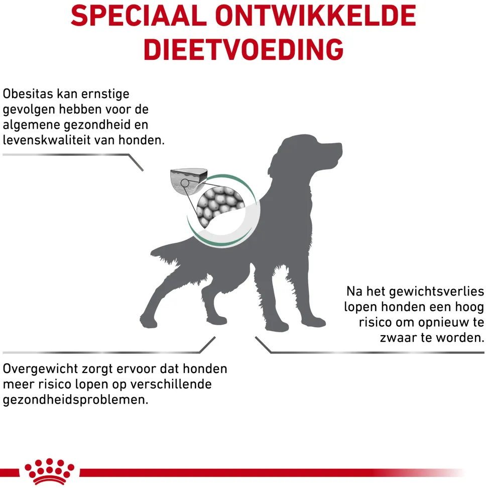 Royal Canin Satiety Hond
