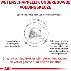 Royal Canin Satiety Hond