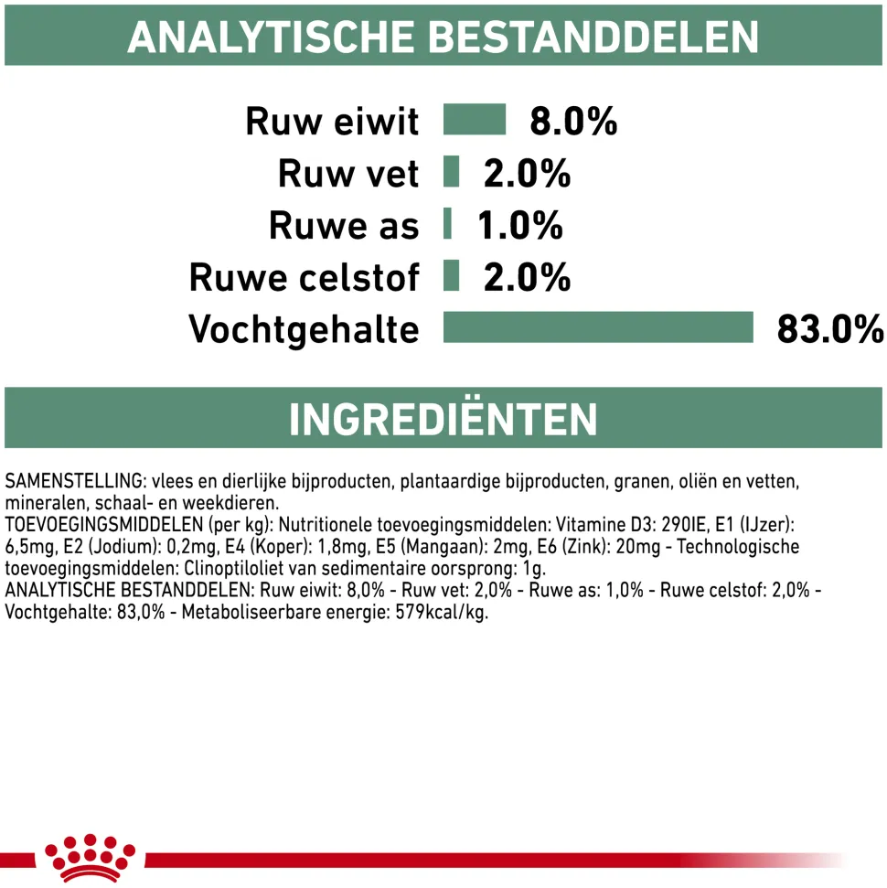 Royal Canin Satiety Hond - Blik