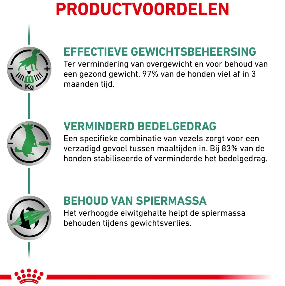 Royal Canin Satiety Hond - Blik